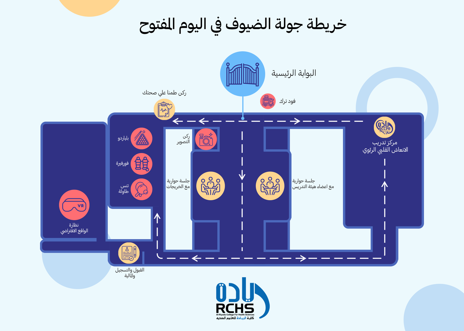 خريطة اليوم المفتوح